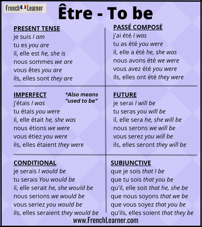 Être conjugation table