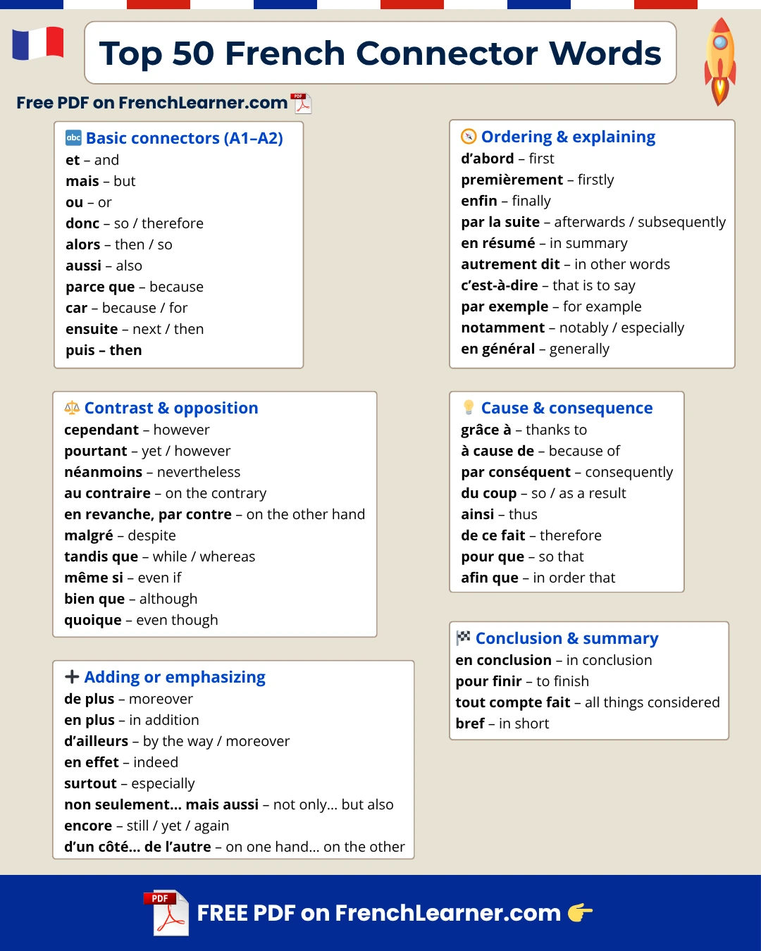 Top 50 French connector words — essential linking words for fluent conversation, grouped by category with examples and English meanings