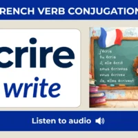 Écrire — to write — French verb conjugation chart with six tenses: present, passé composé, imperfect, future, conditional, and subjunctive.