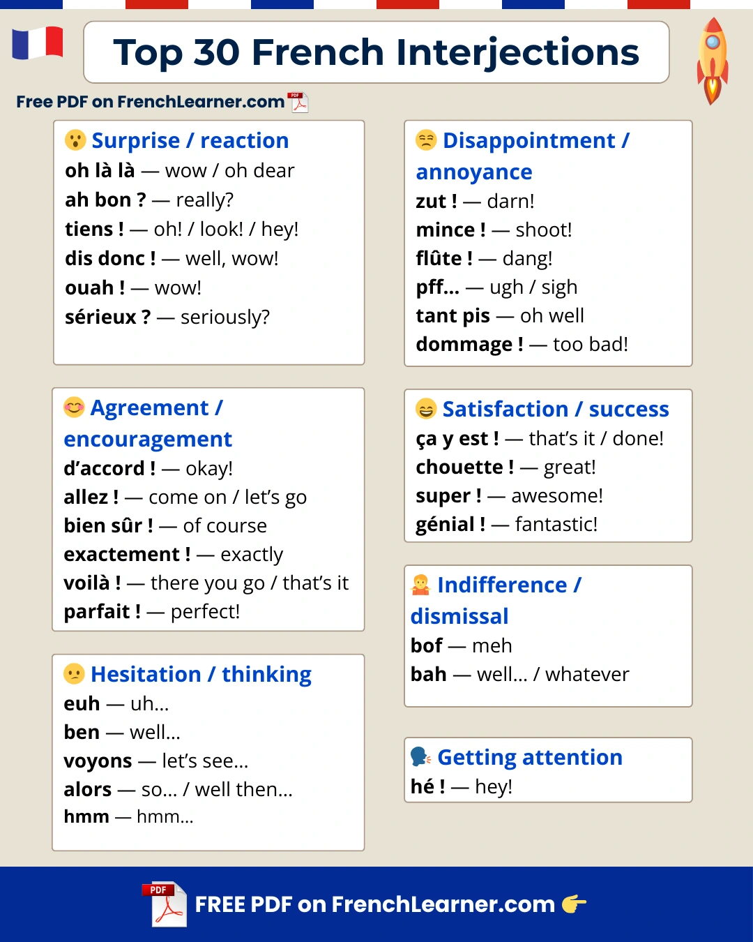 Top 30 French interjections and exclamations &mdash; essential reaction words for fluent conversation, grouped by category with English meanings