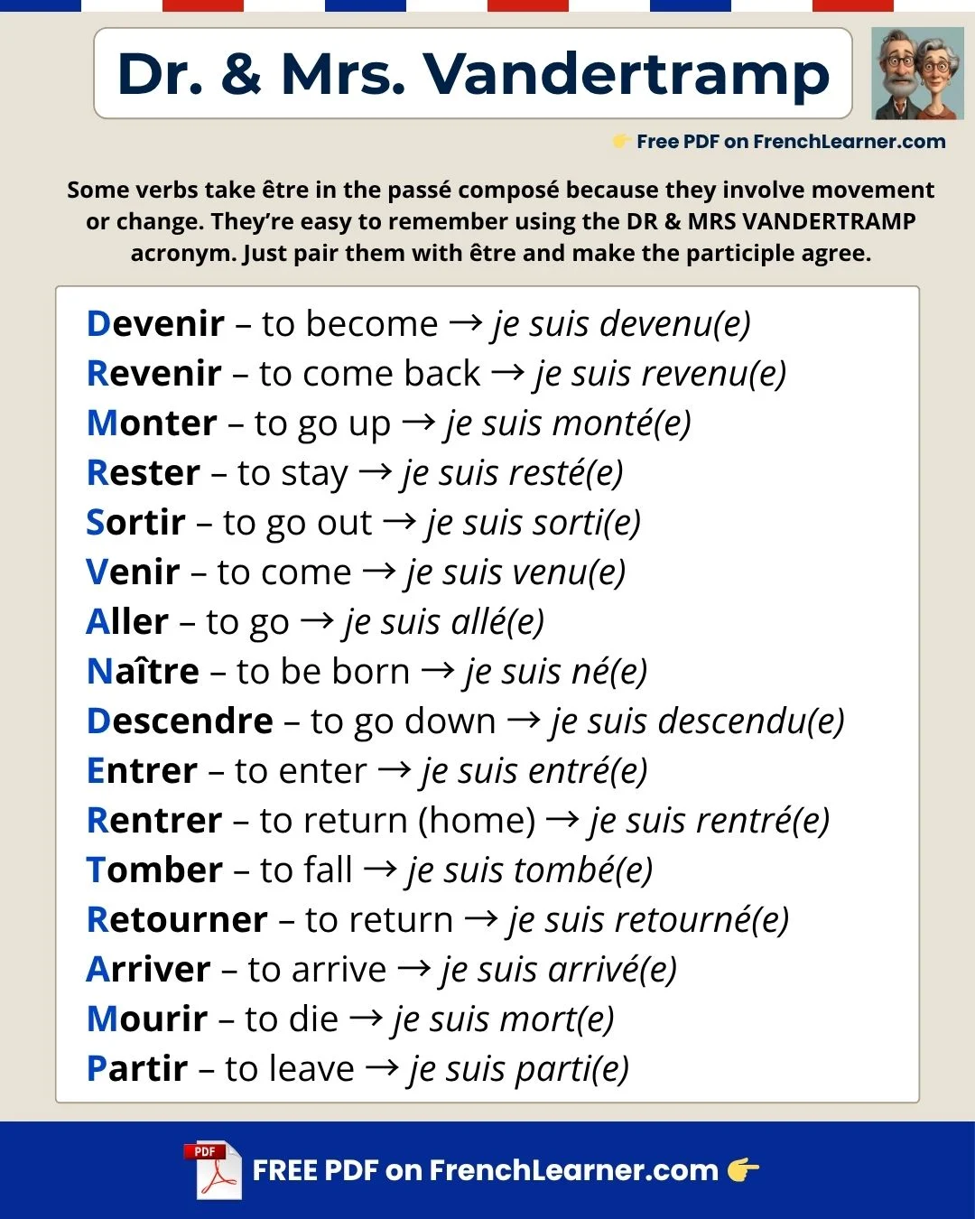 Dr. & Mrs. Vandertramp verbs that use &ecirc;tre in the pass&eacute; compos&eacute;