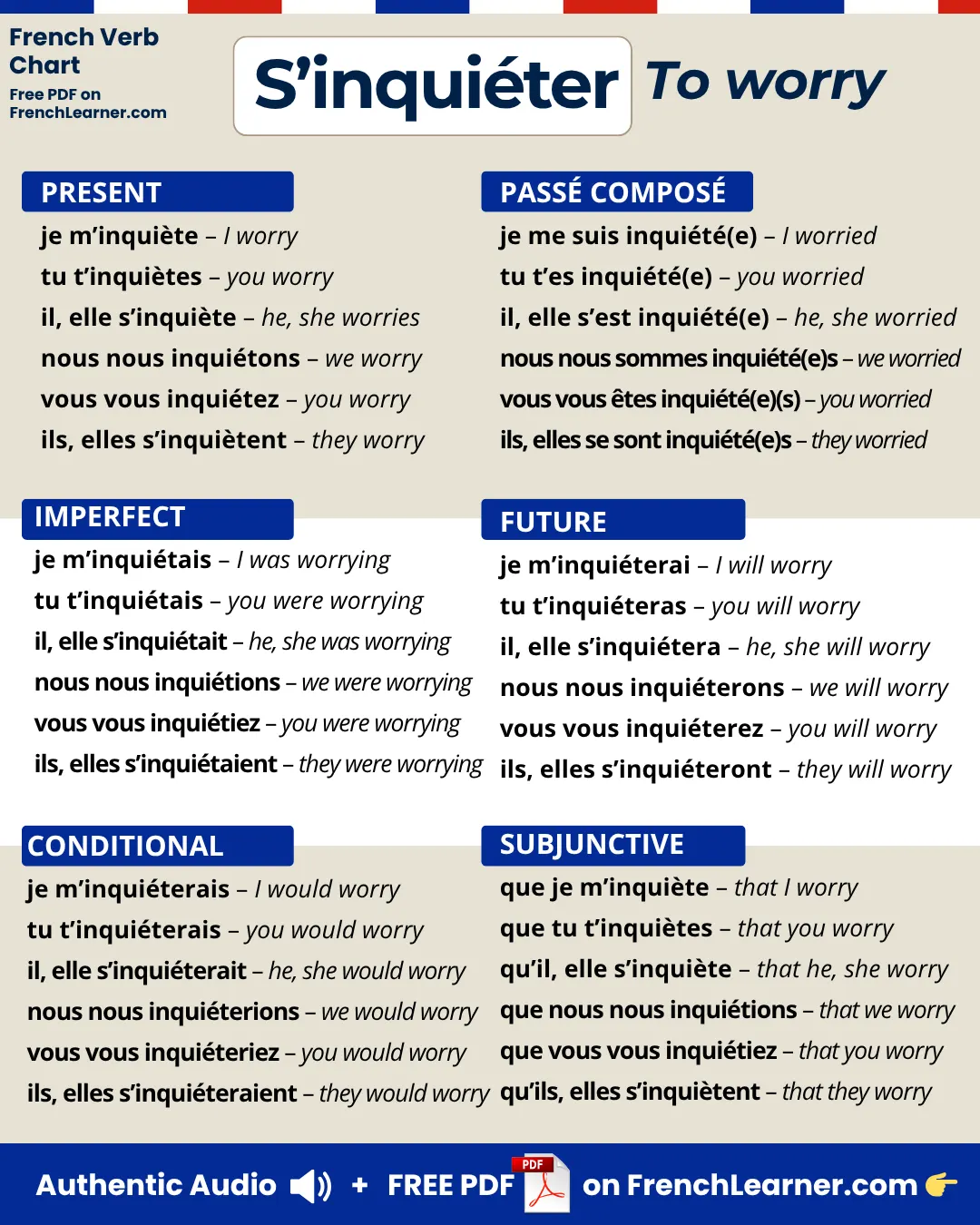 S’inquiéter — to worry — French verb conjugation chart with six tenses: present (présent), past tense (passé composé), imperfect (imparfait), future (futur simple), conditional (conditionnel), and subjunctive (subjonctif).