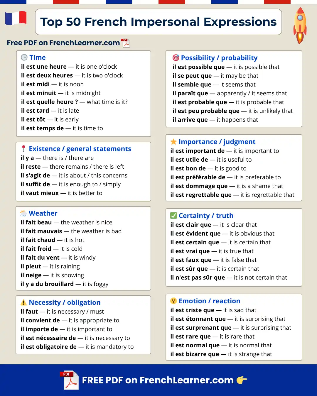 Top 50 French impersonal expressions &mdash; essential everyday expressions for natural conversation, grouped by category with English meanings