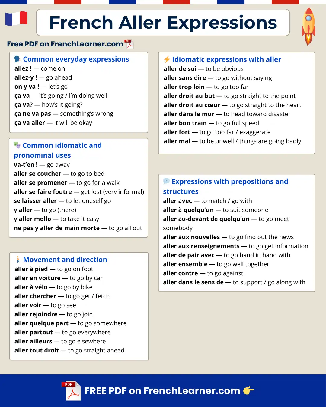 Top French expressions with aller — essential everyday phrases for natural conversation, grouped by category with English meanings