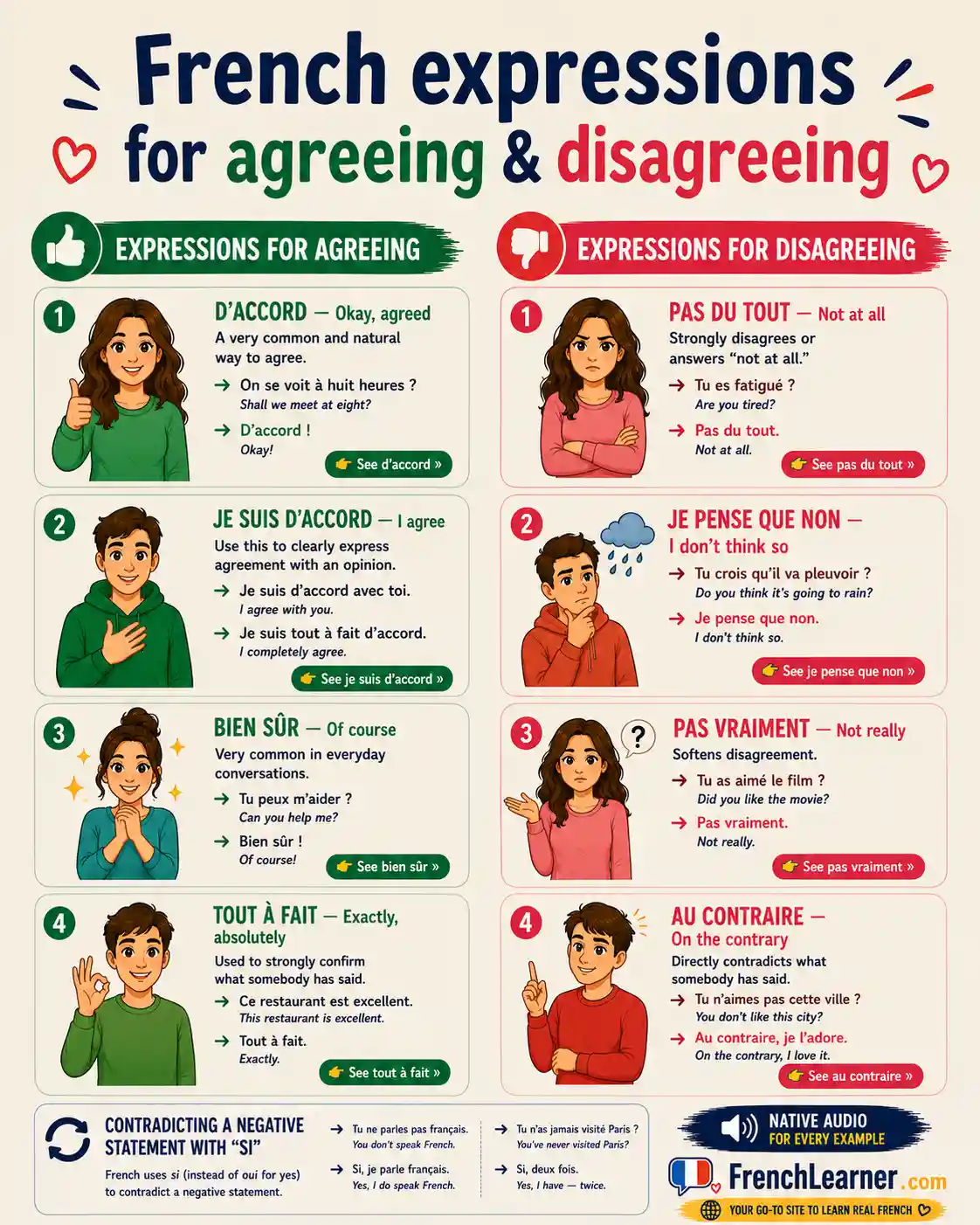 French expressions for agreeing and disagreeing infographic with common phrases like "d&rsquo;accord", "bien s&ucirc;r", "pas du tout", and "au contraire". French learning chart from FrenchLearner.com.